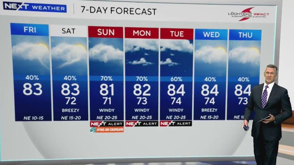 South Florida sees scattered showers ahead of heavy rain, coastal flooding threat Sunday — CBS Miami, Altamonte Springs Community news
