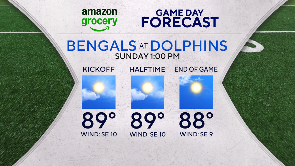 Sunday is hot and steamy across South Florida — CBS Miami, Altamonte Springs Sports news