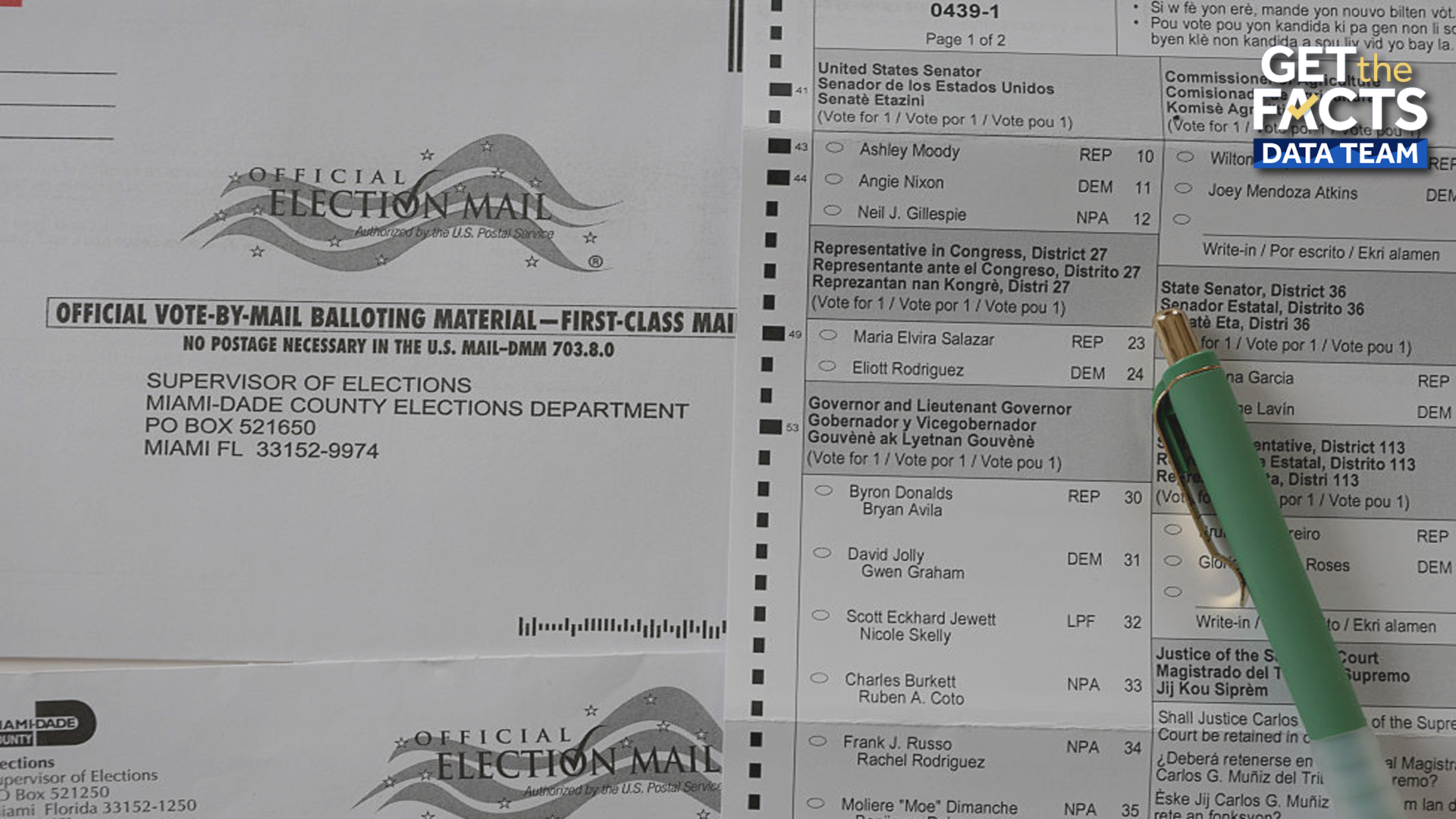 2026 midterm election: Which states allow mail-in voting? — WESH 2 Orlando, Altamonte Springs Community news