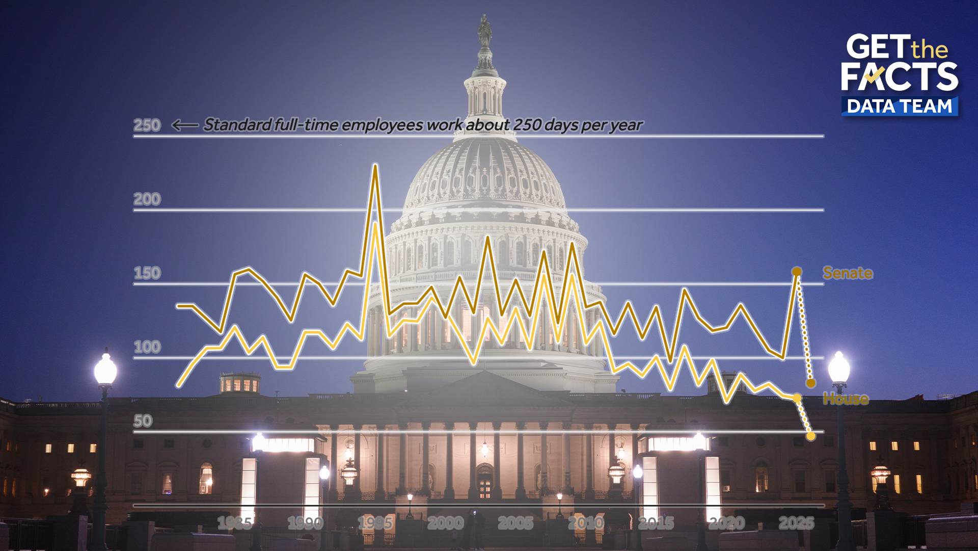 What is Congress accomplishing? And how productive are your lawmakers? — Altamonte Springs Community news