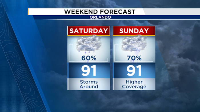 Unsettled pattern continues for the weekend — ClickOrlando Local, Altamonte Springs Community news